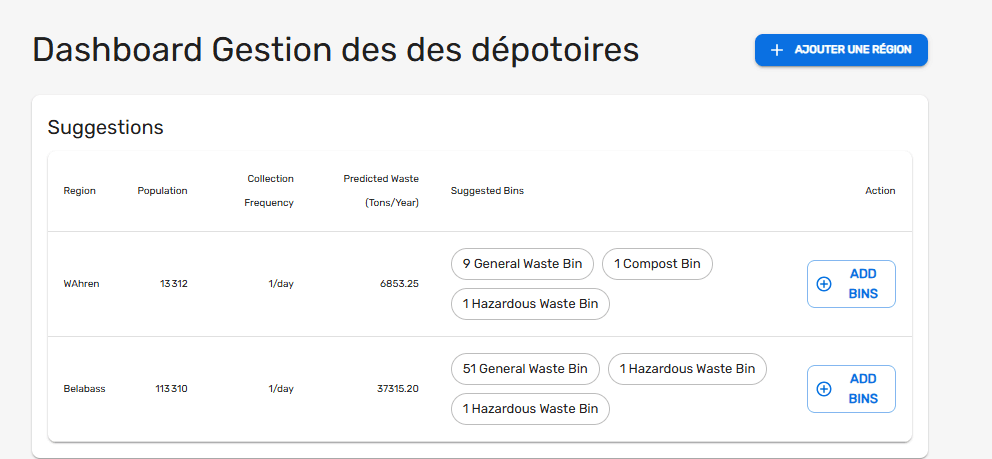 Waste Collection Management System